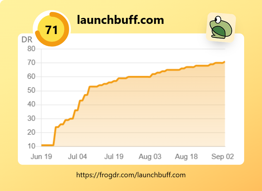 LaunchBuff domain rating growth from DR 10 in June 2026 to DR 72 in September 2026, tracked by FrogDR